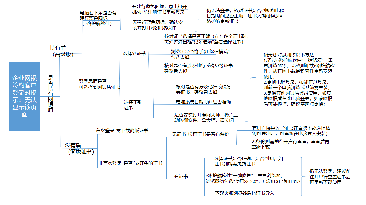 流程图V1.0